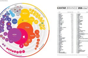 IQOS ضمن أكثر العلامات التجارية العالمية الأعلى قيمةً وفق تصنيف Kantar BrandZ 2026
