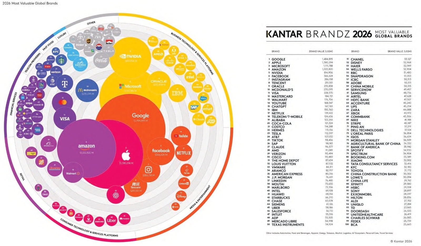 You are currently viewing IQOS ضمن أكثر العلامات التجارية العالمية الأعلى قيمةً وفق تصنيف Kantar BrandZ 2026